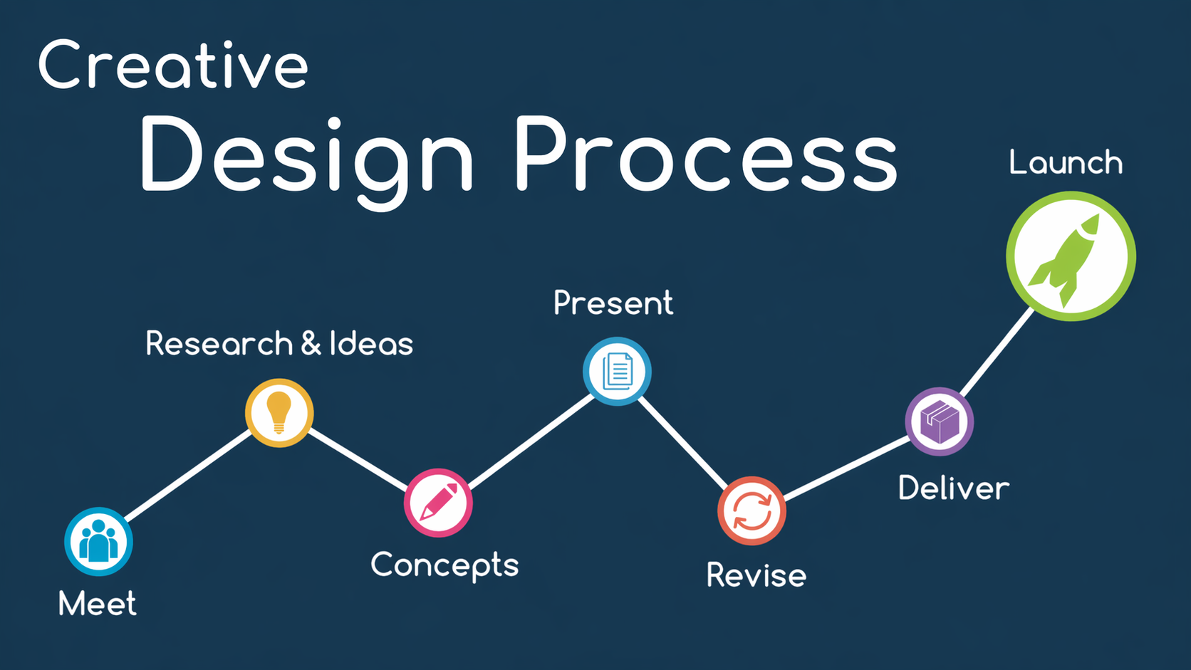 Creative design process image