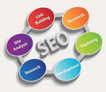 SEO-process